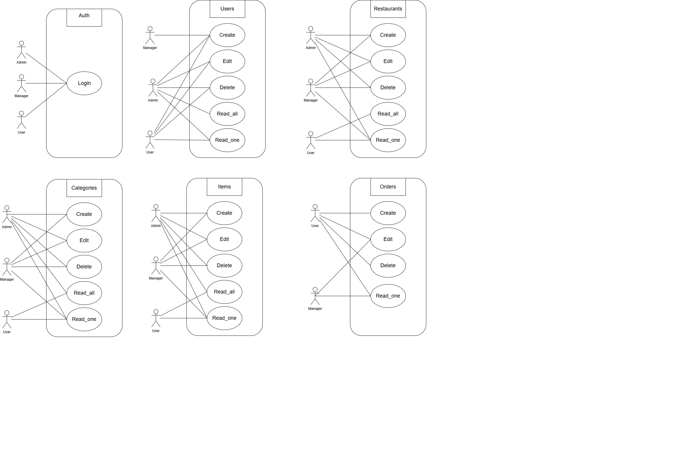 Diagramme de cas d’utilisation ClickNEat