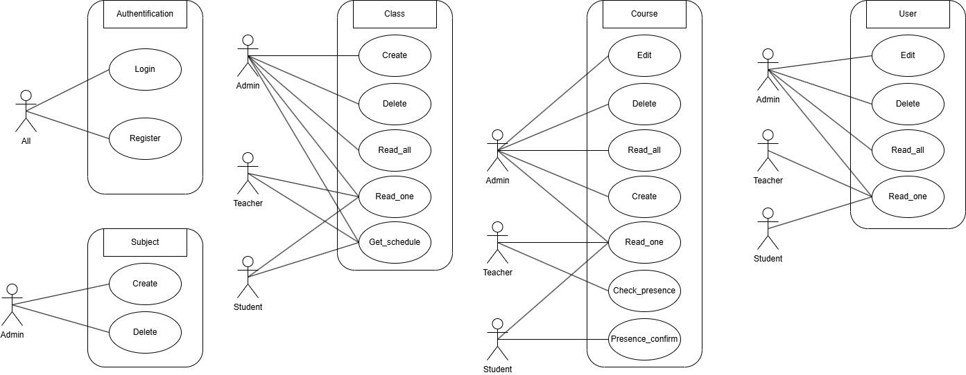 Diagramme de cas d’utilisation WelcomeTraining